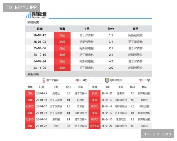 阿斯顿维拉英超竞争处于第一梯队埃梅里率队争夺欧战门票