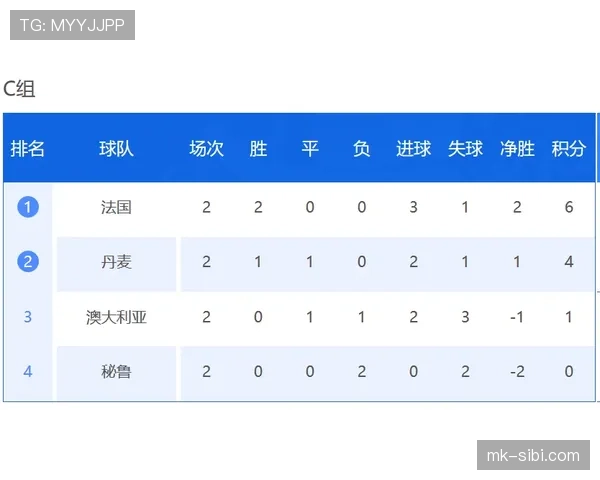 阿根廷世界杯J组出线前景分析